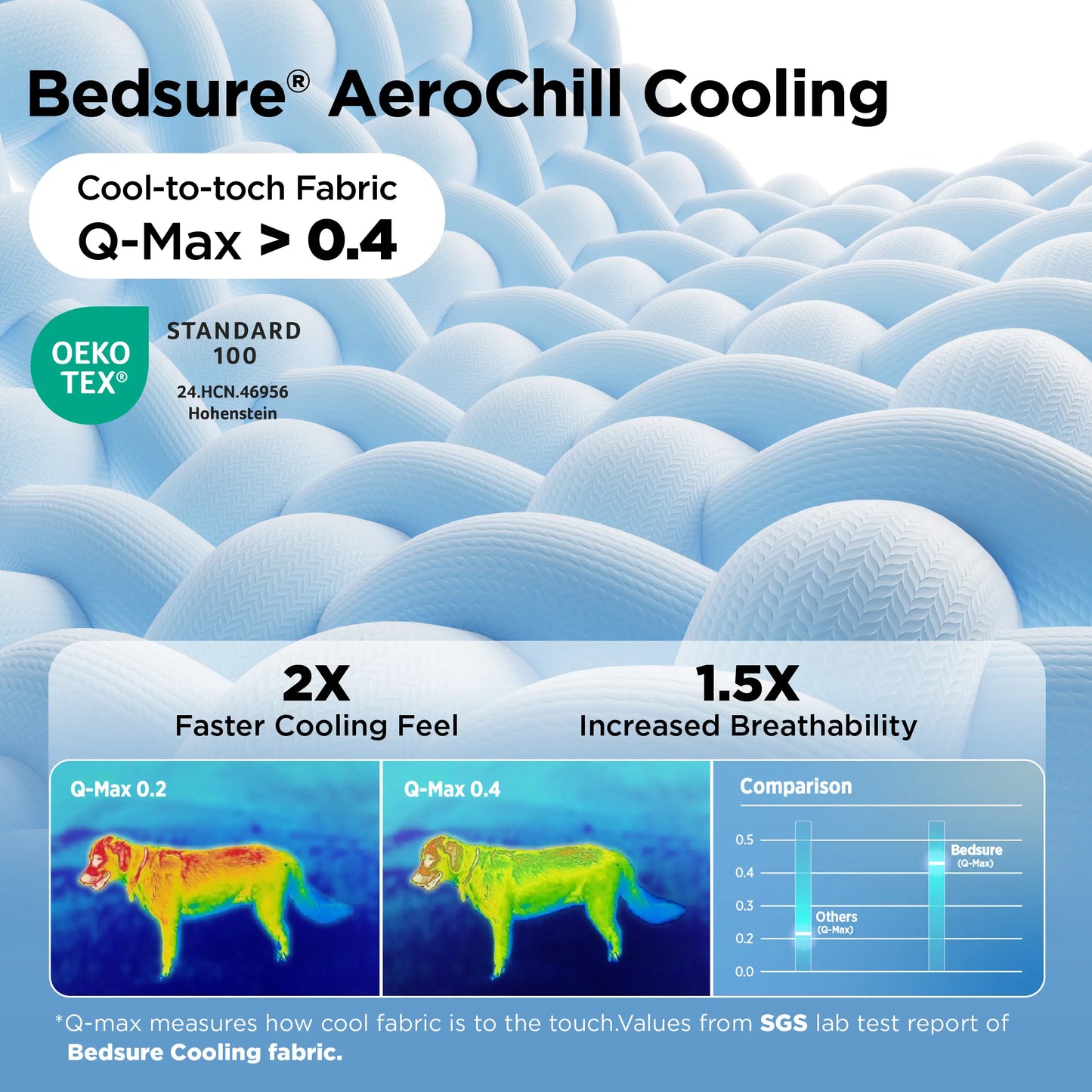 Bedsure Premium Cooling Mat for Dogs – Q-MAX>0.4 Washable Non-Slip Summer Crate Bed for Large Breeds, No Gel or Electricity Required